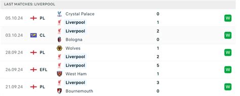 Liverpool v Chelsea, 2021/22 .